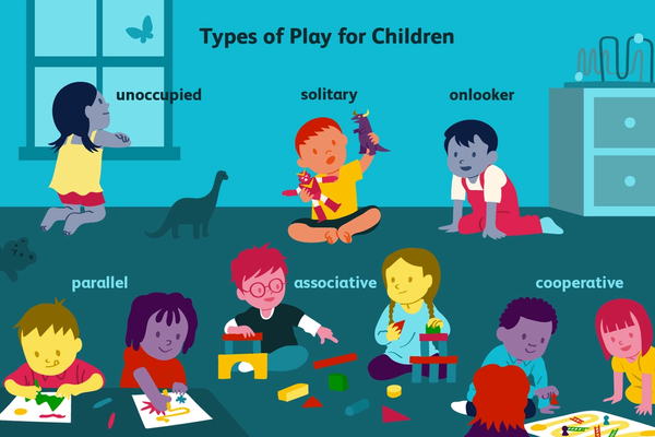 Types of play for children