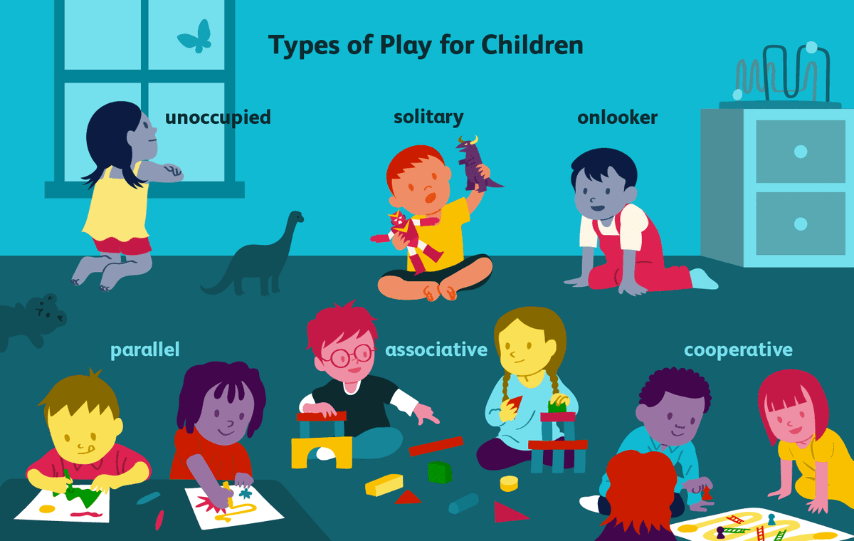 Types of play for children